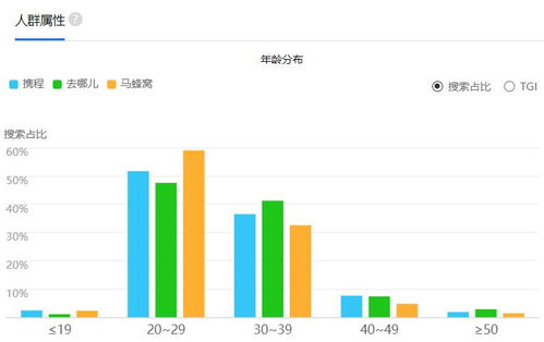 揭秘百度指数的数据来源和工作原理,揭秘百度指数的数据来源和工作原理,第1张