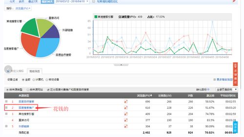 站长统计怎么使用？,站长统计怎么使用？,第1张