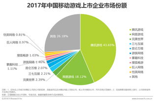 游戏行业市场需求持续增长，谁将引领未来？,游戏行业市场需求持续增长，谁将引领未来？,第2张
