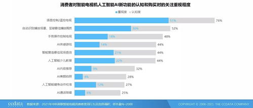 3D电视如何选购？这里有详细的指导！,3D电视如何选购？这里有详细的指导！,第1张