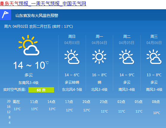 衡水气象预报：温度舒适，建议适当户外活动,衡水气象预报：温度舒适，建议适当户外活动,第2张