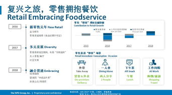 亚马逊挑战沃尔玛，在食品零售市场中谁能胜出？,亚马逊挑战沃尔玛，在食品零售市场中谁能胜出？,第2张