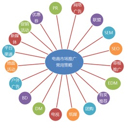 竞价托管应该怎样付费？供应链是否会影响竞价托管价格？,竞价托管应该怎样付费？供应链是否会影响竞价托管价格？,第1张