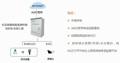 如何准确监测企业网络的流量,如何准确监测企业网络的流量,第3张