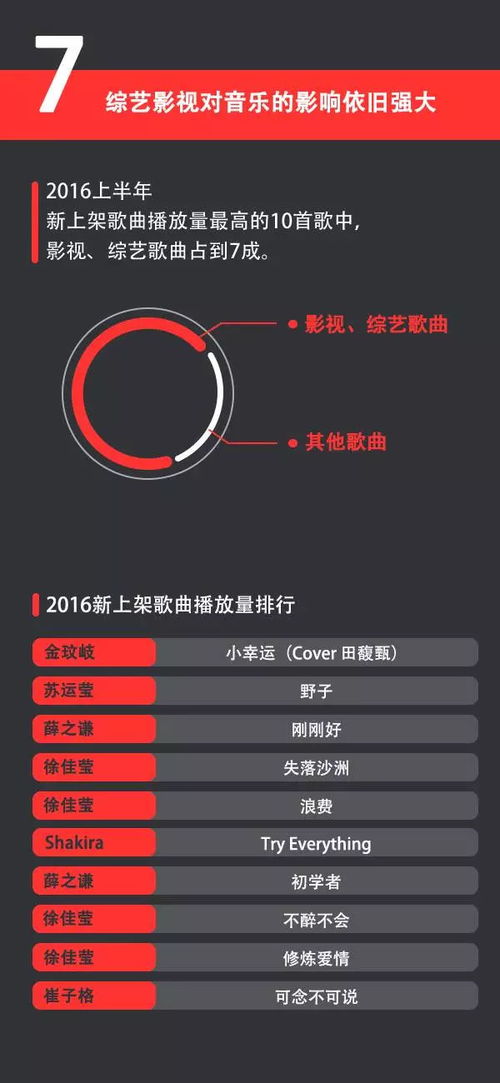 摇头音乐网：让你随时掌握最新音乐资讯,摇头音乐网：让你随时掌握最新音乐资讯,第3张