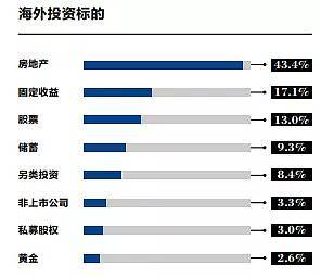 「投资新方向」—如何用少量资金找到小成本投资项目,「投资新方向」—如何用少量资金找到小成本投资项目,第3张