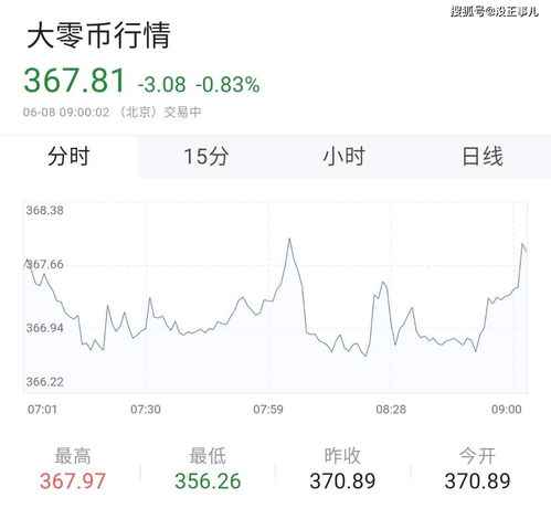 原题数字货币市场资本规模再上新台阶,原题数字货币市场资本规模再上新台阶,第3张