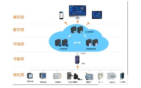 疯狂的数据收集者,疯狂的数据收集者,第1张