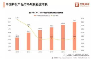 南充市消费增速高居全省榜首,南充市消费增速高居全省榜首,第1张