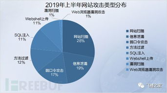 谷歌分析监测网站的注意事项与技巧,谷歌分析监测网站的注意事项与技巧,第3张