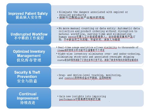 修改后的账户管理的新趋势：竞价托管,修改后的账户管理的新趋势：竞价托管,第3张
