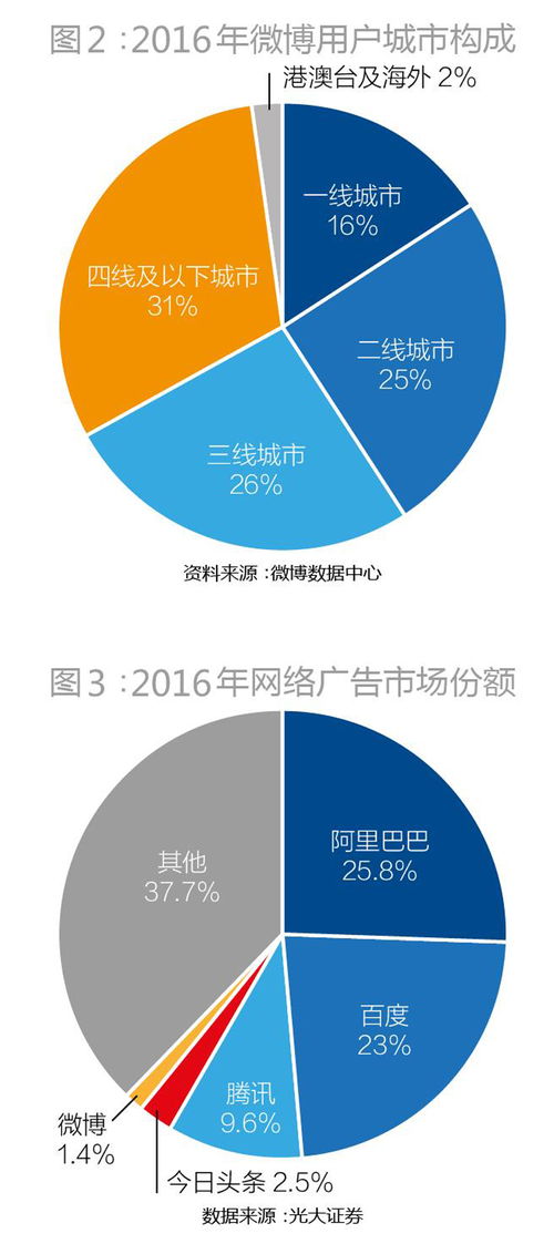 未来网络推广市场的趋势,未来网络推广市场的趋势,第3张