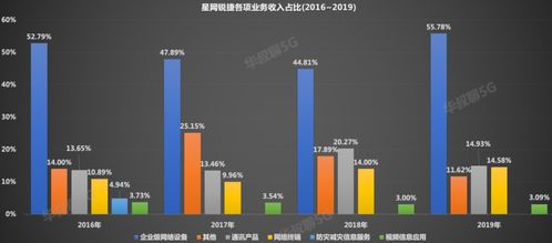 网络营销：新时代的趋势与方法,网络营销：新时代的趋势与方法,第1张