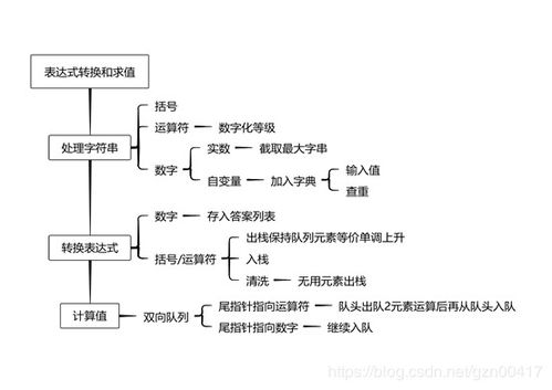 深入探索算法思维：循环与线性结构,深入探索算法思维：循环与线性结构,第2张