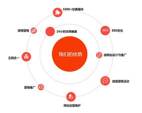 如何选择靠谱的网络营销公司,如何选择靠谱的网络营销公司,第1张