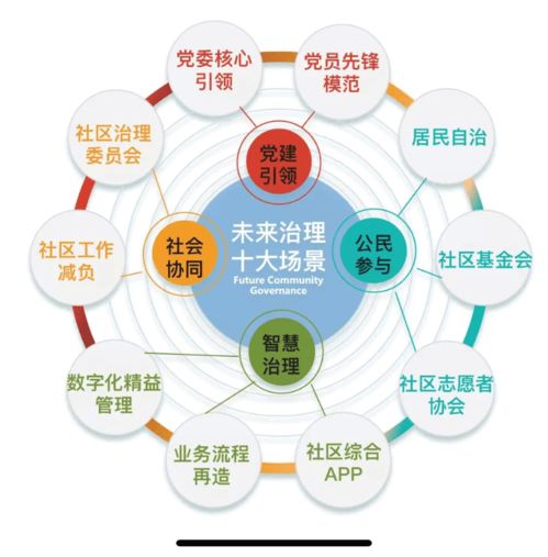 塘沽网站，数码化改造城市发展的有力武器,塘沽网站，数码化改造城市发展的有力武器,第1张