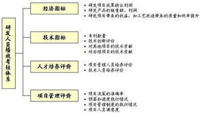 如何应用麦肯锡方法提高管理效率,如何应用麦肯锡方法提高管理效率,第1张