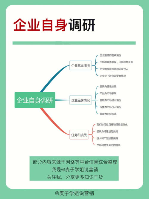 十年运营老兵教你如何在互联网行业立足,十年运营老兵教你如何在互联网行业立足,第2张