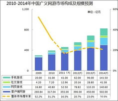 中国母婴市场2020年规模分析及未来趋势预测！,中国母婴市场2020年规模分析及未来趋势预测！,第2张