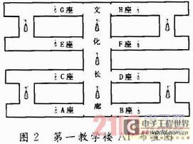 校园网网络设计方案详解（如何构建高效稳定的校园网络）,校园网网络设计方案详解（如何构建高效稳定的校园网络）,第2张