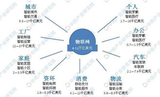 从互联网B市场看未来产品设计趋势,从互联网B市场看未来产品设计趋势,第3张
