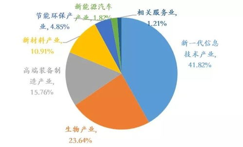 聚富论坛：探究中国财富增长难题,聚富论坛：探究中国财富增长难题,第1张