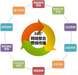 网络运营到底是干什么的？（全面解析网络运营的职责和技能）,网络运营到底是干什么的？（全面解析网络运营的职责和技能）,第1张