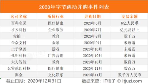如何使用魔力百科为自己的知识打造新的世界？,如何使用魔力百科为自己的知识打造新的世界？,第1张