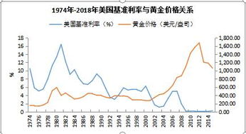 黄金价格走势分析：何时再度上涨？,黄金价格走势分析：何时再度上涨？,第3张