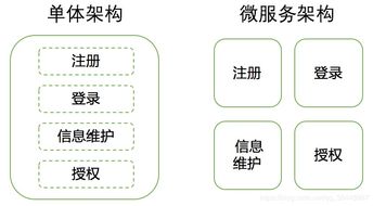 如何免费实现域名解析？-解决网站访问问题的好帮手,如何免费实现域名解析？-解决网站访问问题的好帮手,第1张