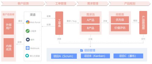 打造专业的网站商城，提升电商运营效率,打造专业的网站商城，提升电商运营效率,第3张