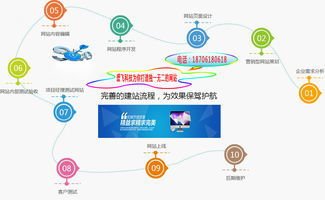 如何打造一个优秀的企业网站？,如何打造一个优秀的企业网站？,第2张