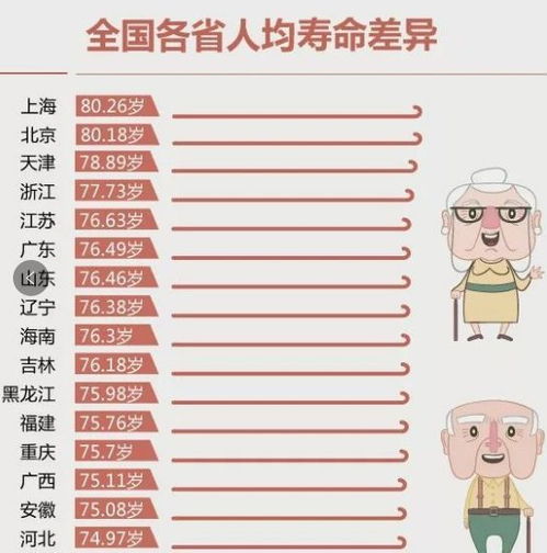 揭秘网站，让你惊悚发现寿命究竟如何预测,揭秘网站，让你惊悚发现寿命究竟如何预测,第2张