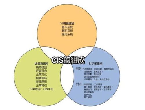 打造品牌一体化营销大计，领跑市场未来,打造品牌一体化营销大计，领跑市场未来,第3张