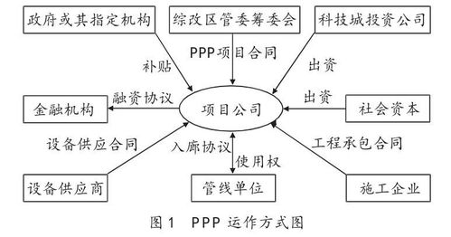湛江市政府网站采购项目监管平台系统建设项目公开招标公告详解,湛江市政府网站采购项目监管平台系统建设项目公开招标公告详解,第1张