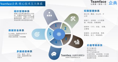 重塑客户关系：易客CRM为你赋能,重塑客户关系：易客CRM为你赋能,第2张