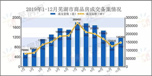 探秘邯郸租房市场,探秘邯郸租房市场,第1张