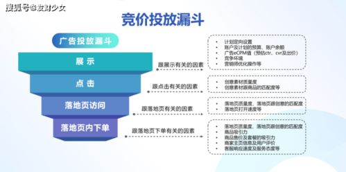 提升网络广告文案设计能力的5种技巧,提升网络广告文案设计能力的5种技巧,第2张