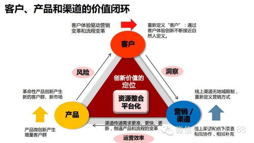 征服面试官的10个运营技巧，让你成功进入一线互联网公司,征服面试官的10个运营技巧，让你成功进入一线互联网公司,第2张