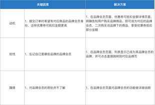 网站运营的实战攻略：从用户需求到数据分析,网站运营的实战攻略：从用户需求到数据分析,第1张