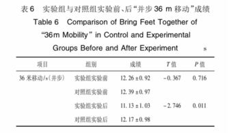 揭秘划水速率突破点，打造竞泳大师的秘诀,揭秘划水速率突破点，打造竞泳大师的秘诀,第2张