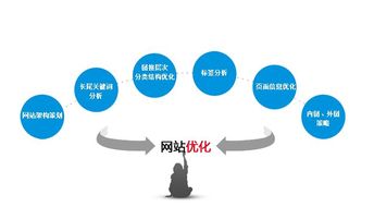 突破传统，探索创新-一个网络公司官网的案例分析,突破传统，探索创新-一个网络公司官网的案例分析,第3张