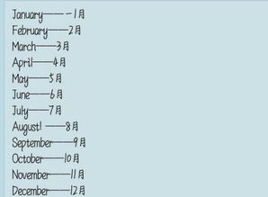 oct是哪个月份的英文缩写？,oct是哪个月份的英文缩写？,第3张