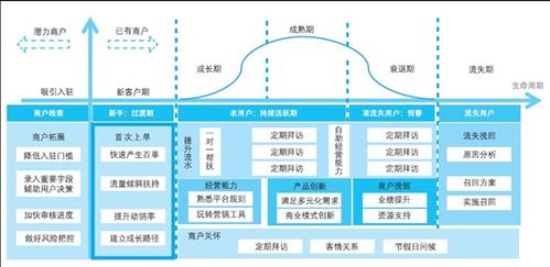 征服面试官的10个运营技巧，让你成功进入一线互联网公司,征服面试官的10个运营技巧，让你成功进入一线互联网公司,第3张