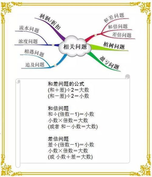 玩转数学学习，探寻新思维,玩转数学学习，探寻新思维,第1张