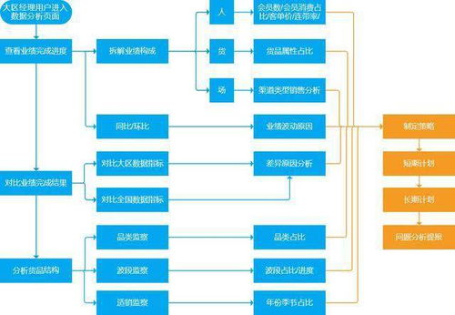 基于Java web的购物商城系统设计与实现,基于Java web的购物商城系统设计与实现,第1张