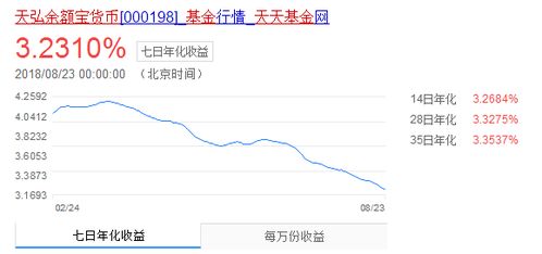 探究余额宝投资的风险与解决方案,探究余额宝投资的风险与解决方案,第1张