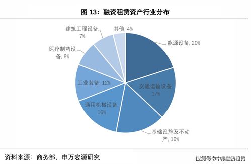 高效无油空压机租赁，轻松解决生产压缩气需求,高效无油空压机租赁，轻松解决生产压缩气需求,第3张