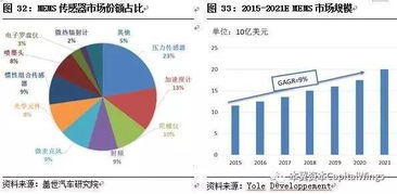 智能影像技术在互联网+医疗中的应用和发展,智能影像技术在互联网+医疗中的应用和发展,第2张