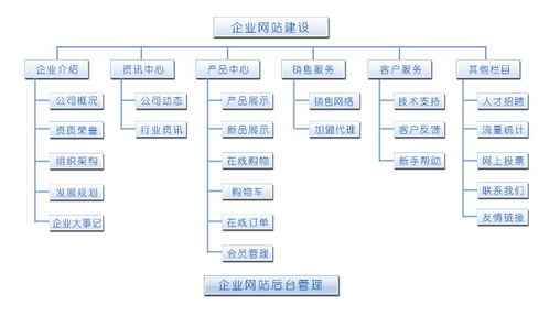 昭通网站建设推广要注意哪些问题？,昭通网站建设推广要注意哪些问题？,第3张